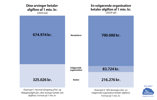 Infografik